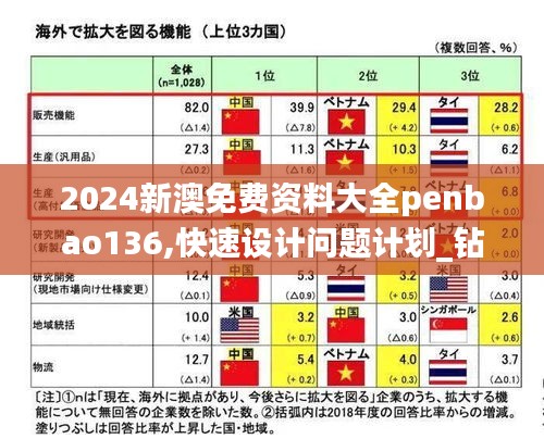 2024新澳免费资料大全penbao136,快速设计问题计划_钻石版15.339