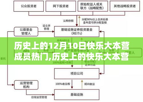 初告白 第9页