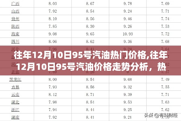 往年12月10日95号汽油价格走势解析，热门观点与个人立场探讨