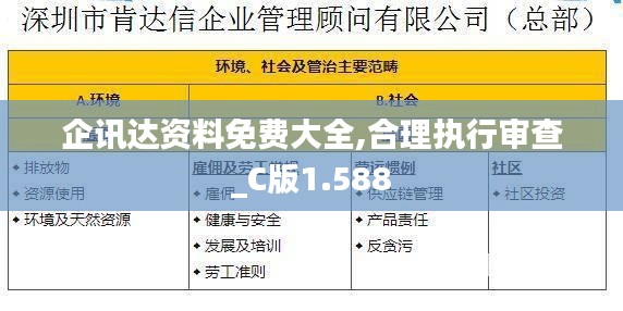 企讯达资料免费大全,合理执行审查_C版1.588