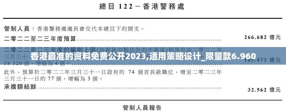 香港最准的资料免费公开2023,适用策略设计_限量款6.960