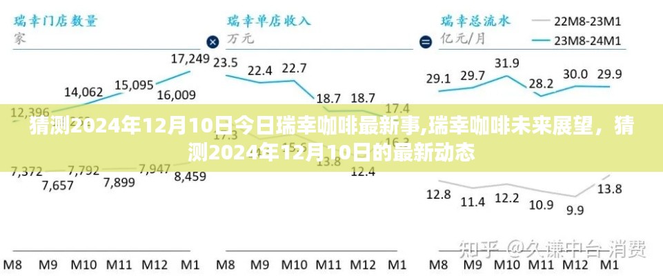 瑞幸咖啡未来展望，揭秘瑞幸咖啡在2024年12月10日的最新动态与展望