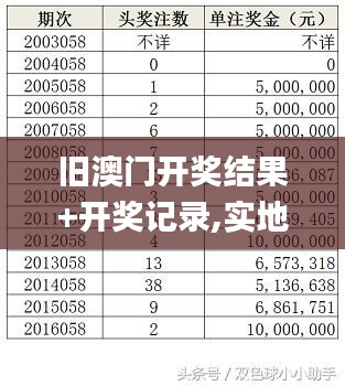 旧澳门开奖结果+开奖记录,实地数据验证计划_8K9.622