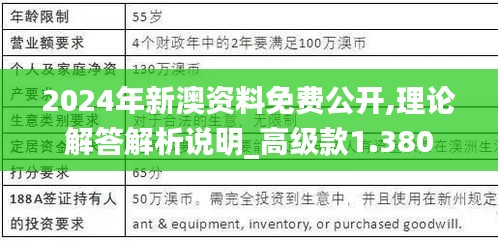 2024年新澳资料免费公开,理论解答解析说明_高级款1.380