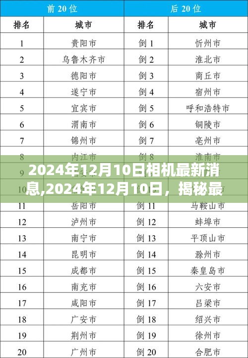 揭秘最新相机技术革新与行业趋势，2024年12月10日最新消息解析