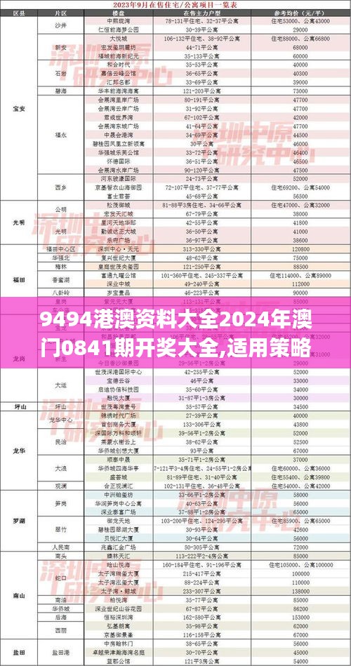 9494港澳资料大全2024年澳门0841期开奖大全,适用策略设计_tool6.157