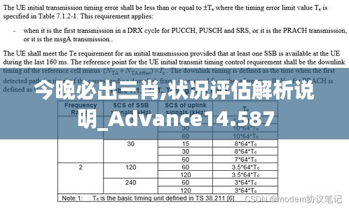 今晚必出三肖,状况评估解析说明_Advance14.587