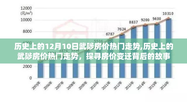 探寻武陟房价变迁背后的故事，历史上的房价走势回顾与揭秘（附日期标签）