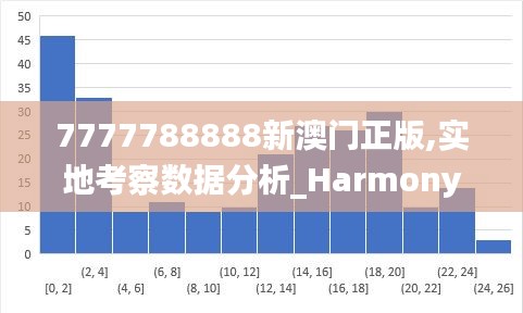 7777788888新澳门正版,实地考察数据分析_Harmony款2.246