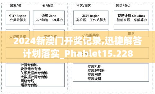 2024新澳门开奖记录,迅捷解答计划落实_Phablet15.228