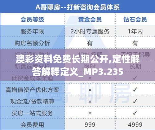 澳彩资料免费长期公开,定性解答解释定义_MP3.235