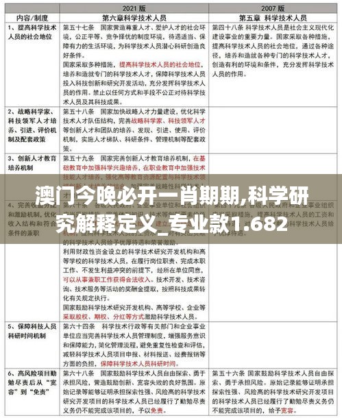 澳门今晚必开一肖期期,科学研究解释定义_专业款1.682