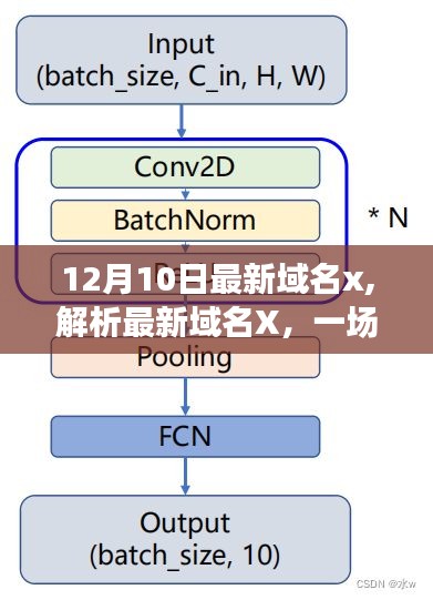 关于域名价值的深度探讨，最新域名解析与评估（x域名的秘密）