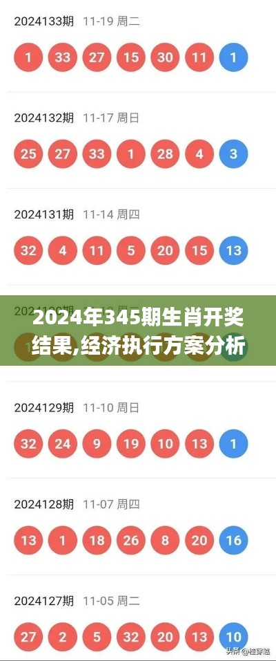 2024年345期生肖开奖结果,经济执行方案分析_游戏版5.369