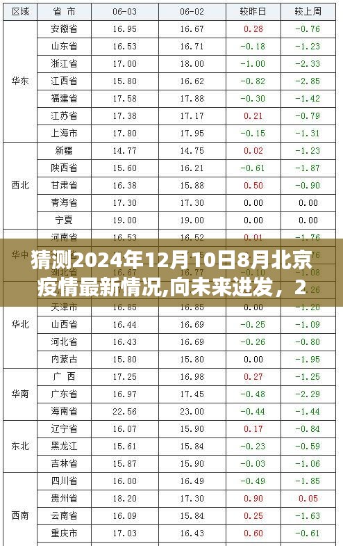 2024年8月北京疫情最新预测与成长之旅