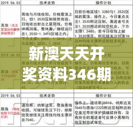 新澳天天开奖资料346期,重要性方法解析_复刻版1.873