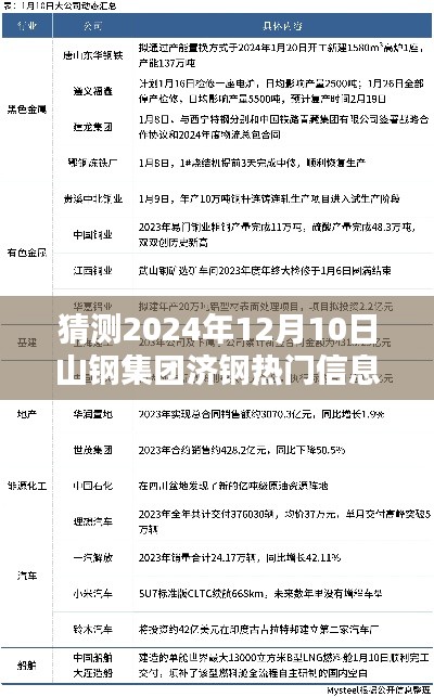 揭秘山钢集团济钢未来，预测2024年热门信息揭秘与未来展望，山钢集团济钢发展趋势展望报告