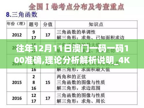 往年12月11日澳门一码一码100准确,理论分析解析说明_4K8.271