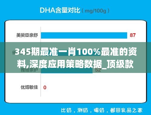 345期最准一肖100%最准的资料,深度应用策略数据_顶级款10.885