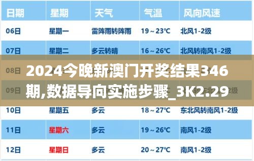 2024今晚新澳门开奖结果346期,数据导向实施步骤_3K2.296