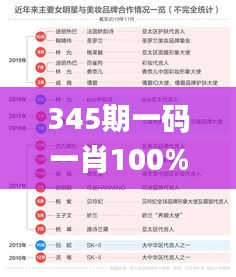 345期一码一肖100%的资料,实地数据执行分析_特别版9.836