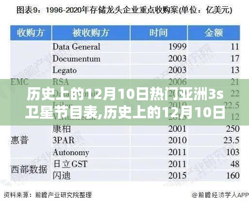 历史上的12月10日亚洲热门3S卫星节目深度探析及其影响力影响