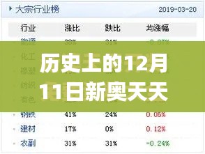 历史上的12月11日新奥天天免费资料公开,高速响应设计策略_C版3.328