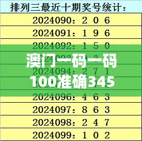 澳门一码一码100准确345期,高速响应计划实施_HDR6.670