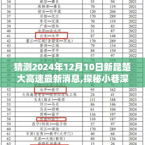 新昆楚大高速最新动态及隐藏美食探秘之旅，2024年12月10日最新消息速递