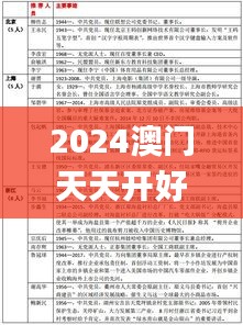 2024澳门天天开好彩大全正版347期,新兴技术推进策略_特别版1.284