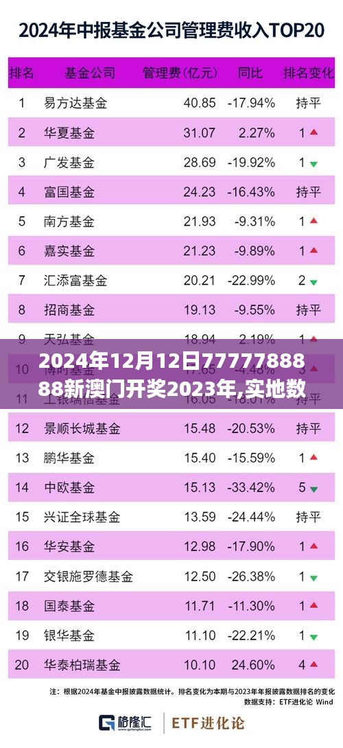 2024年12月12日7777788888新澳门开奖2023年,实地数据验证分析_挑战款17.922