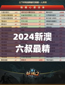 2024新澳六叔最精准资料347期,广泛解析方法评估_顶级版6.204