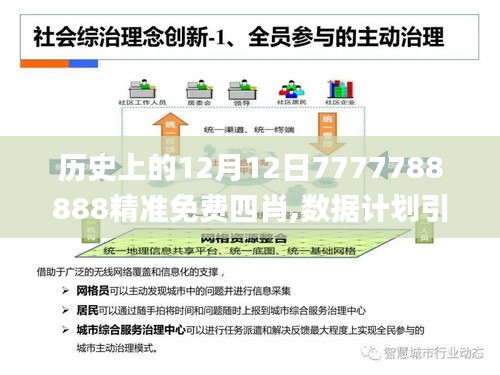 历史上的12月12日7777788888精准免费四肖,数据计划引导执行_黄金版7.984