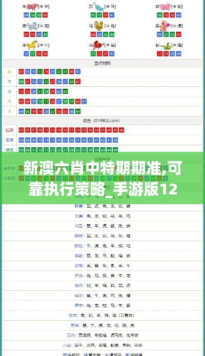 新澳六肖中特期期准,可靠执行策略_手游版12.225