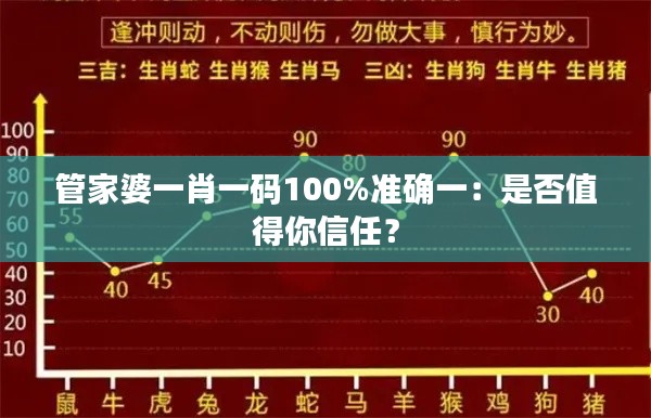 管家婆一肖一码100%准确一：是否值得你信任？