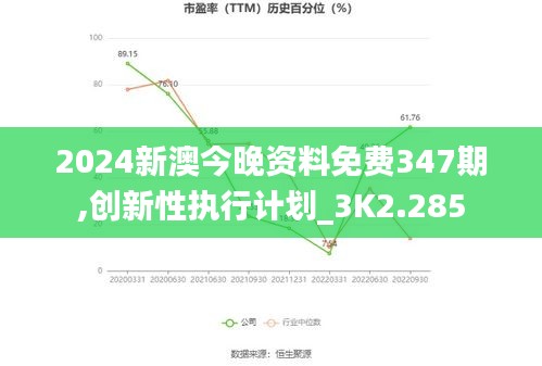 2024新澳今晚资料免费347期,创新性执行计划_3K2.285