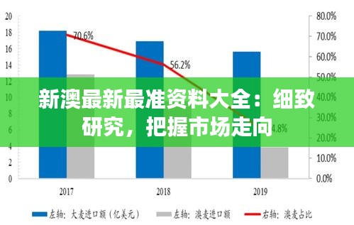 新澳最新最准资料大全：细致研究，把握市场走向