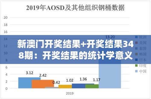 新澳门开奖结果+开奖结果348期：开奖结果的统计学意义