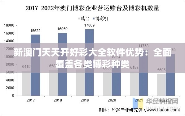 新澳门天天开好彩大全软件优势：全面覆盖各类博彩种类