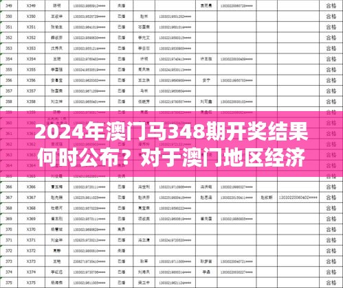 2024年澳门马348期开奖结果何时公布？对于澳门地区经济的深远影响