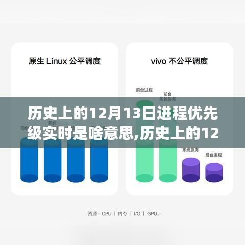 深度解读历史上的12月13日进程优先级实时，背后的意义与影响探讨