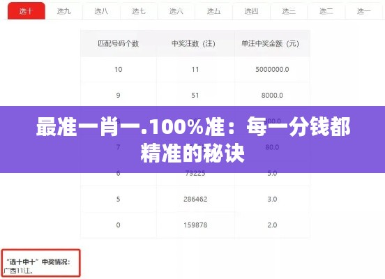 最准一肖一.100%准：每一分钱都精准的秘诀