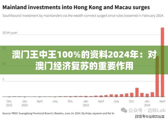 澳门王中王100%的资料2024年：对澳门经济复苏的重要作用