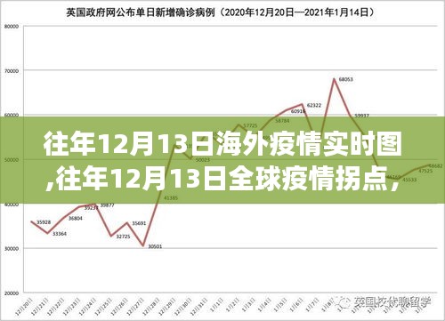 回望全球疫情拐点，历年十二月十三日海外疫情的实时图与故事回顾