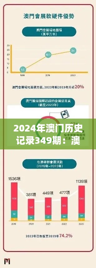 2024年澳门历史记录349期：澳门历史的见证与反思