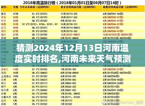 河南未来天气预测，揭秘多重因素下的河南温度实时排名与未来趋势