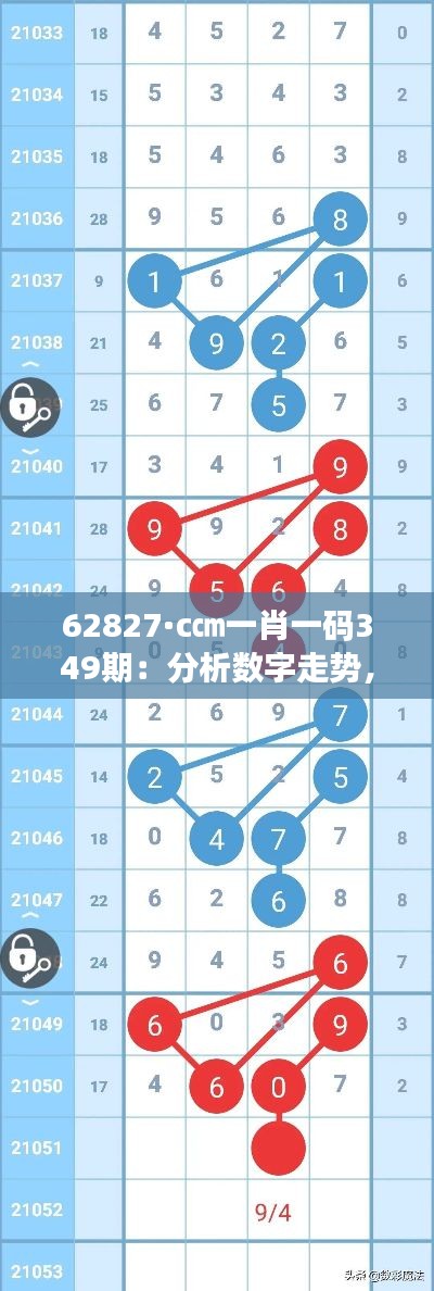 62827·c㎝一肖一码349期：分析数字走势，捕捉下一期热点