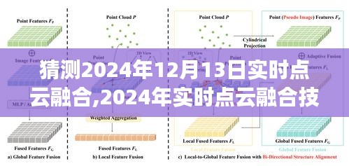 挑战与机遇并存，展望2024年实时点云融合技术的未来