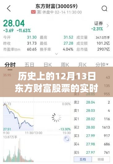 历史上的12月13日东方财富股票实时情况深度解析与观点阐述