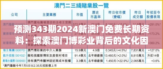 预测343期2024新澳门免费长期资料：探索澳门博彩业背后的文化因素